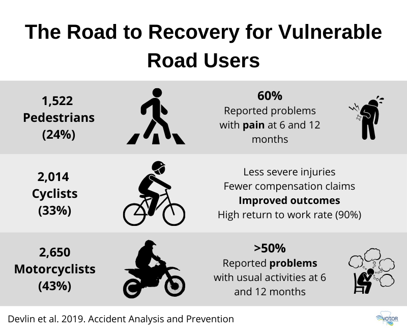 Road users recovery