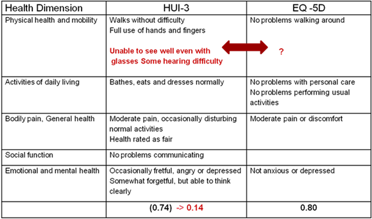 Transformations comparison table