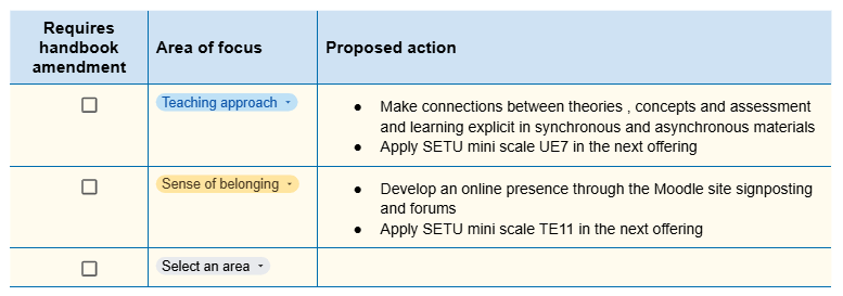 Example action plan