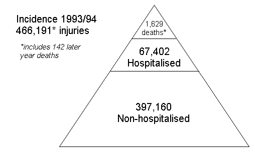 Pyramid of incidence