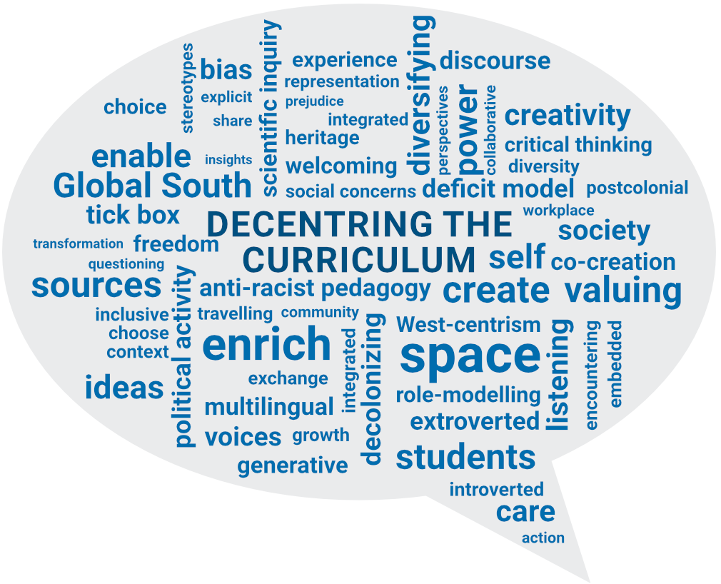 Global Case Studies Word Cloud