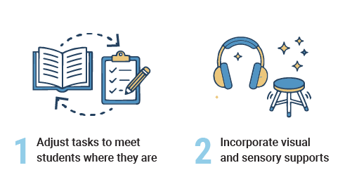 1. Adjust tasks to meet students where they are, 2. Incorporate visual and sensory supports