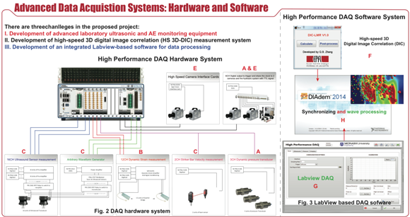 High-Speed Imaging System 3