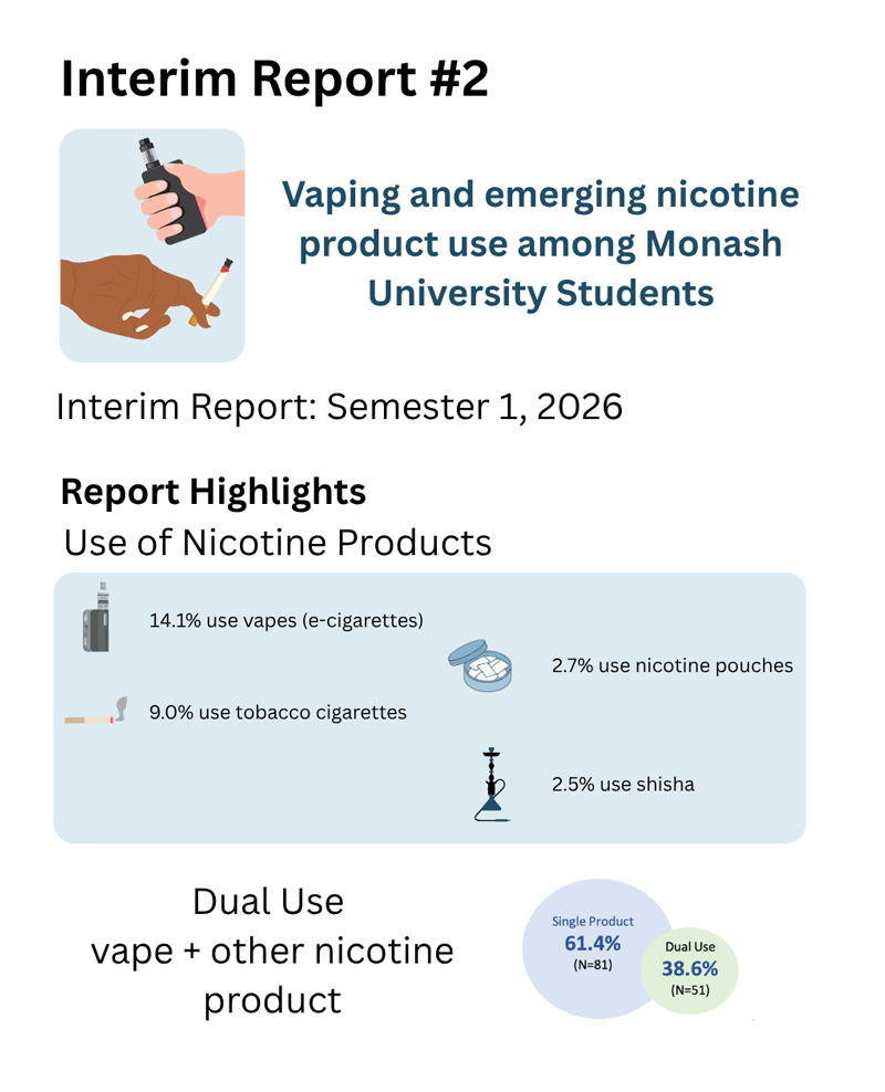 Interim Report #2 &ndash; Amplifying the UNCLOUD campaign