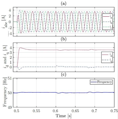  Figure 2: The simulation results of a conventional VSI.